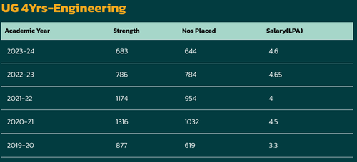 WHAT IS THE HIGHEST SALARY OF ECE ENGINEER IN INDIA visual data 4